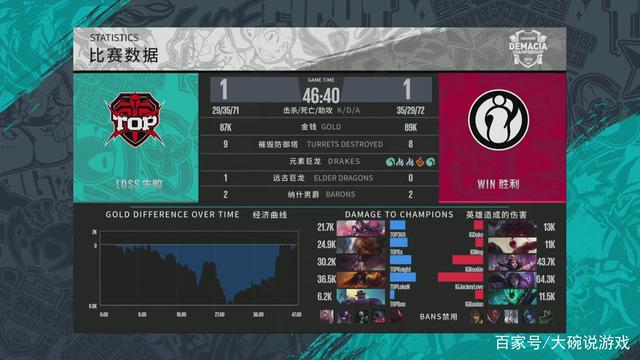 生涯首次